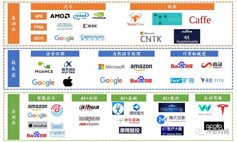 AI智能時(shí)代 人工智能如何重塑服裝行業(yè)的未來(lái)？